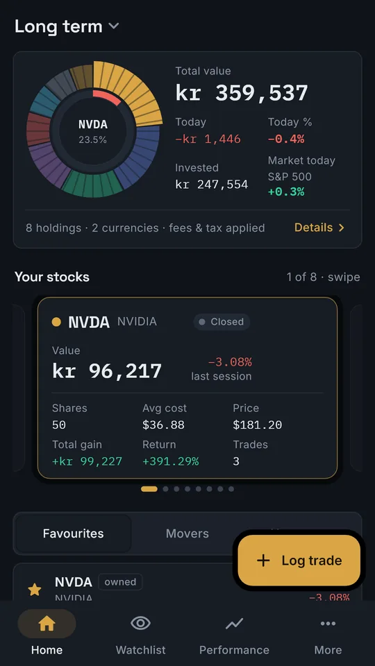 Your portfolio at a glance