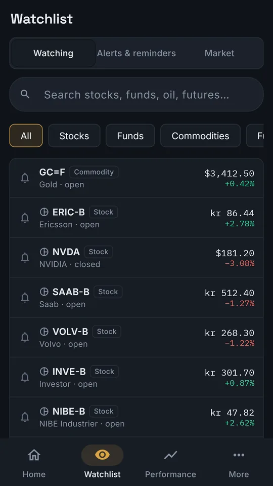 Watch the markets