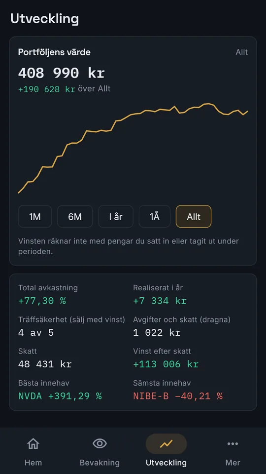 Hur det faktiskt gick
